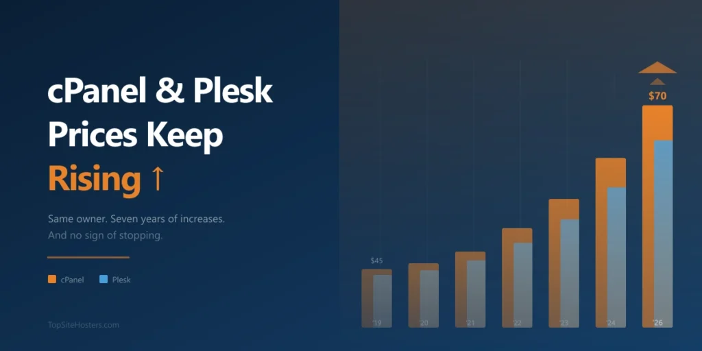 cPanel and Plesk prices keep rising
