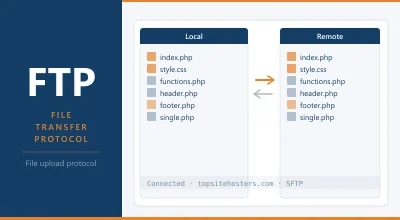 What Is FTP (File Transfer Protocol)?