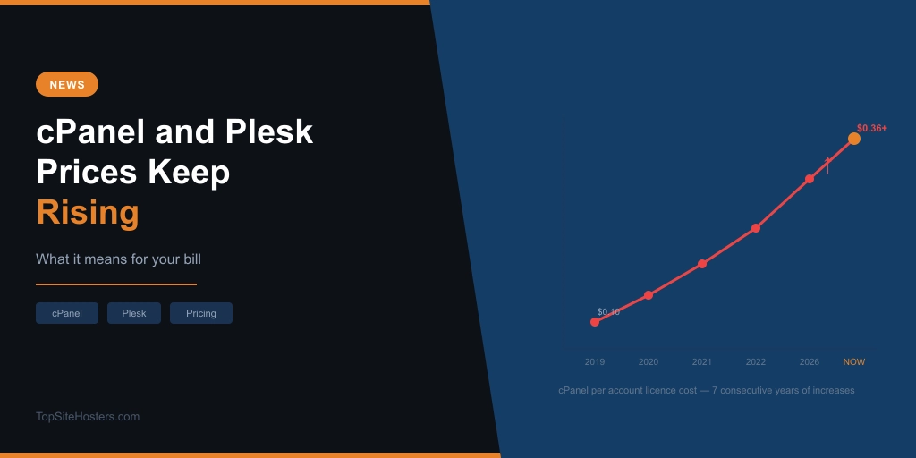 cPanel and Plesk prices are rising