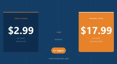 Why Hosting Renewal Prices Are So Much Higher Than Advertised