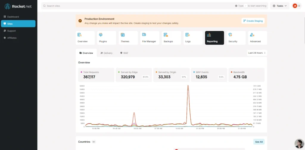 Rocket.net Control Panel