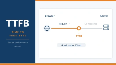 What Is TTFB (Time to First Byte)