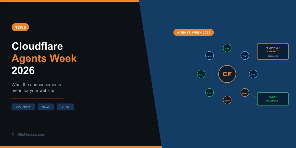 Cloudflare Agents AI