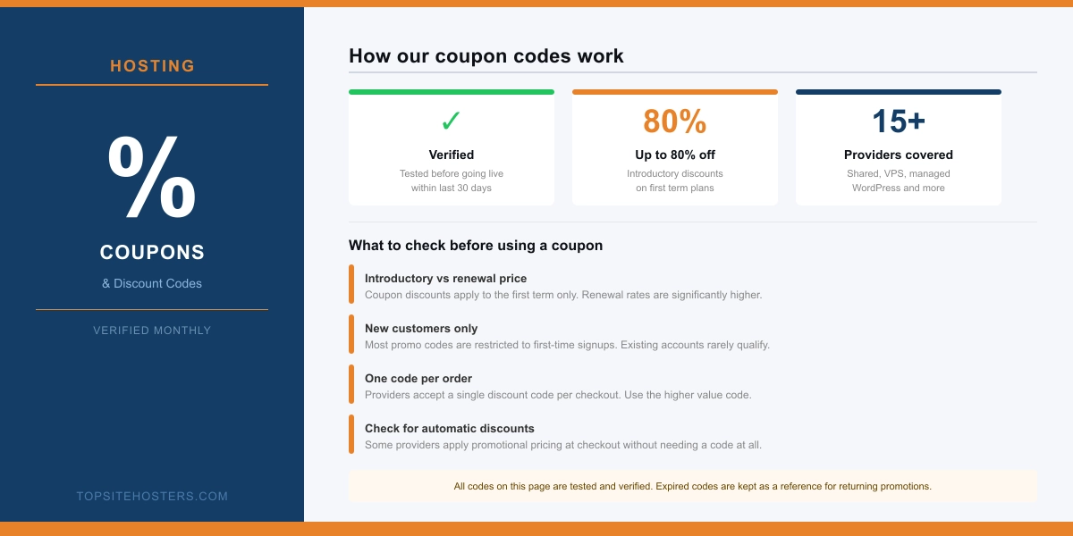 Web Hosting Coupons & Promo Codes 2026 | TopSiteHosters