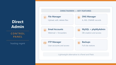 What Is DirectAdmin?