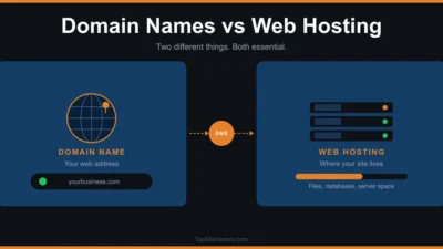 Domain Names and Web Hosting: Not the Same Thing