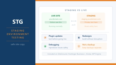 What Is a Staging Environment?