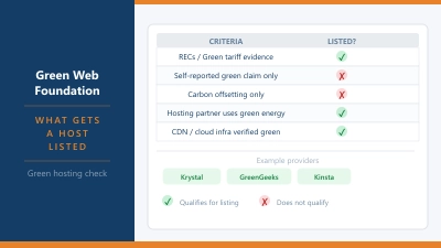What Is the Green Web Foundation?