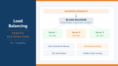 What Is Load Balancing?