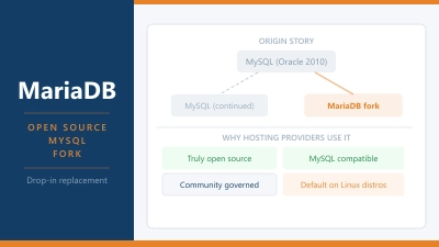 What Is MariaDB?