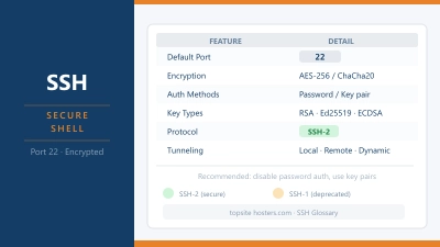 SSH Secure Shell Explained for Website Owners