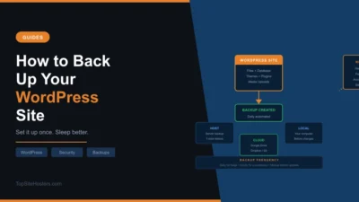 How to Back Up a WordPress Site
