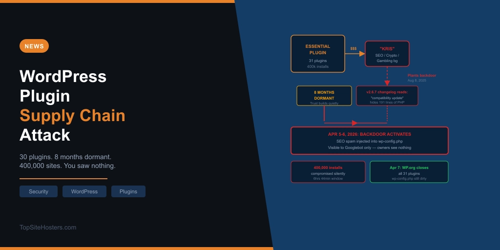 WordPress plugin hack featured image