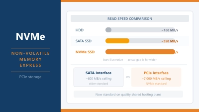 What Is NVMe Storage?