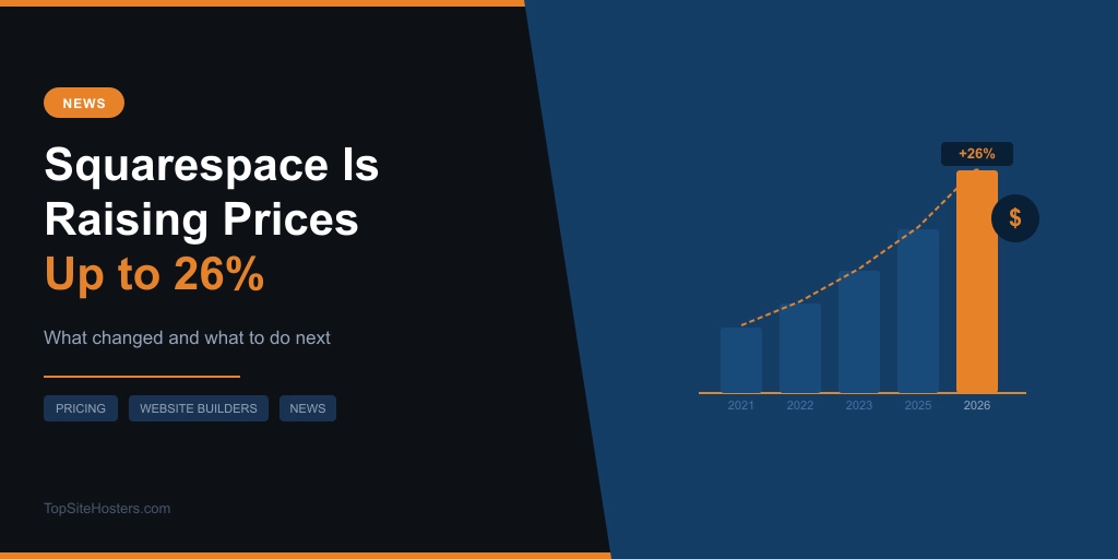 Squarespace Price hike 2026