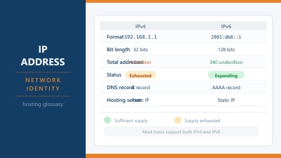 What is an IP Address