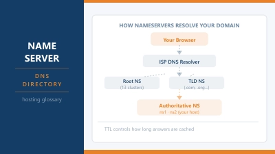 What is a nameserver?