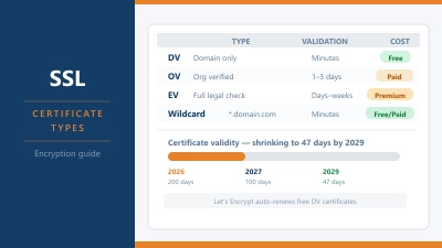 What is SSL