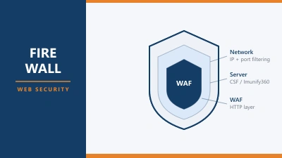 What is a firewall?