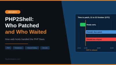 PHP2Shell: Which Web Hosts Patched Fast, and Why Shared Hosting Waited